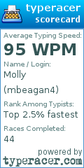 Scorecard for user mbeagan4