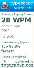 Scorecard for user mbk4