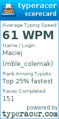 Scorecard for user mble_colemak