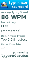 Scorecard for user mbmarsha
