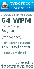 Scorecard for user mbogdan