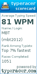 Scorecard for user mbt2012