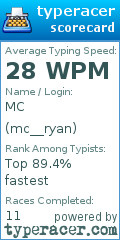 Scorecard for user mc__ryan