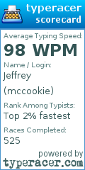 Scorecard for user mccookie