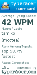 Scorecard for user mcctea