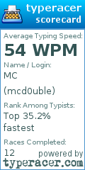 Scorecard for user mcd0uble
