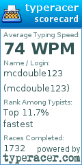 Scorecard for user mcdouble123