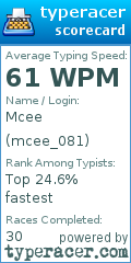 Scorecard for user mcee_081
