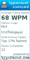 Scorecard for user mcfhikigaya