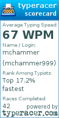 Scorecard for user mchammer999