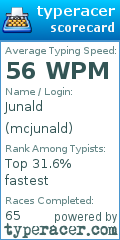 Scorecard for user mcjunald