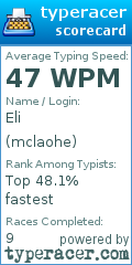 Scorecard for user mclaohe