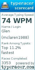 Scorecard for user mclaren1988