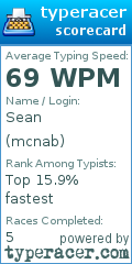 Scorecard for user mcnab