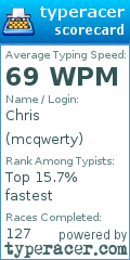 Scorecard for user mcqwerty