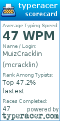 Scorecard for user mcracklin
