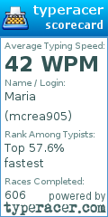 Scorecard for user mcrea905