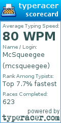 Scorecard for user mcsqueegee