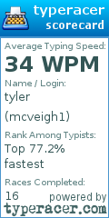 Scorecard for user mcveigh1