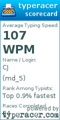 Scorecard for user md_5