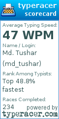 Scorecard for user md_tushar