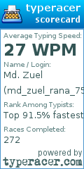 Scorecard for user md_zuel_rana_75