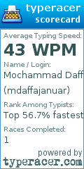 Scorecard for user mdaffajanuar