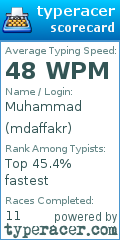 Scorecard for user mdaffakr