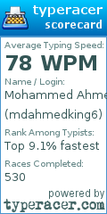 Scorecard for user mdahmedking6