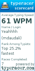 Scorecard for user mdaudali
