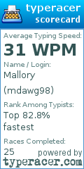 Scorecard for user mdawg98