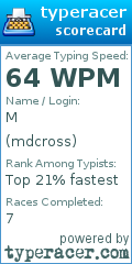Scorecard for user mdcross