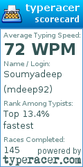Scorecard for user mdeep92