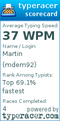 Scorecard for user mdem92