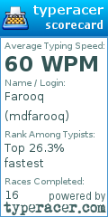 Scorecard for user mdfarooq