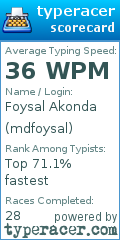 Scorecard for user mdfoysal