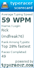 Scorecard for user mdfreak76
