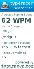 Scorecard for user mdgt_