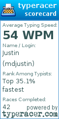 Scorecard for user mdjustin