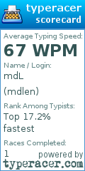 Scorecard for user mdlen