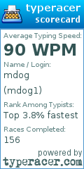 Scorecard for user mdog1