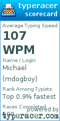 Scorecard for user mdogboy