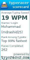 Scorecard for user mdrashid25