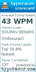 Scorecard for user mdsourav