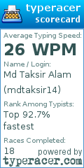 Scorecard for user mdtaksir14