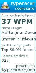 Scorecard for user mdtanjinurdewan
