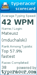 Scorecard for user mduchalski