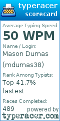 Scorecard for user mdumas38
