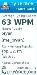 Scorecard for user me_bryan