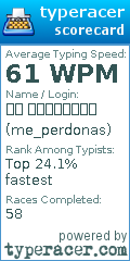 Scorecard for user me_perdonas